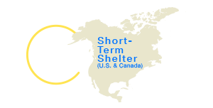 Chart | Short Term