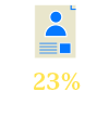 23% Employed at Intake