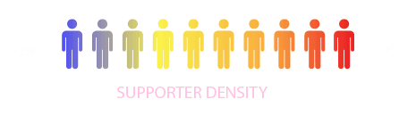 Map Key - Support Density